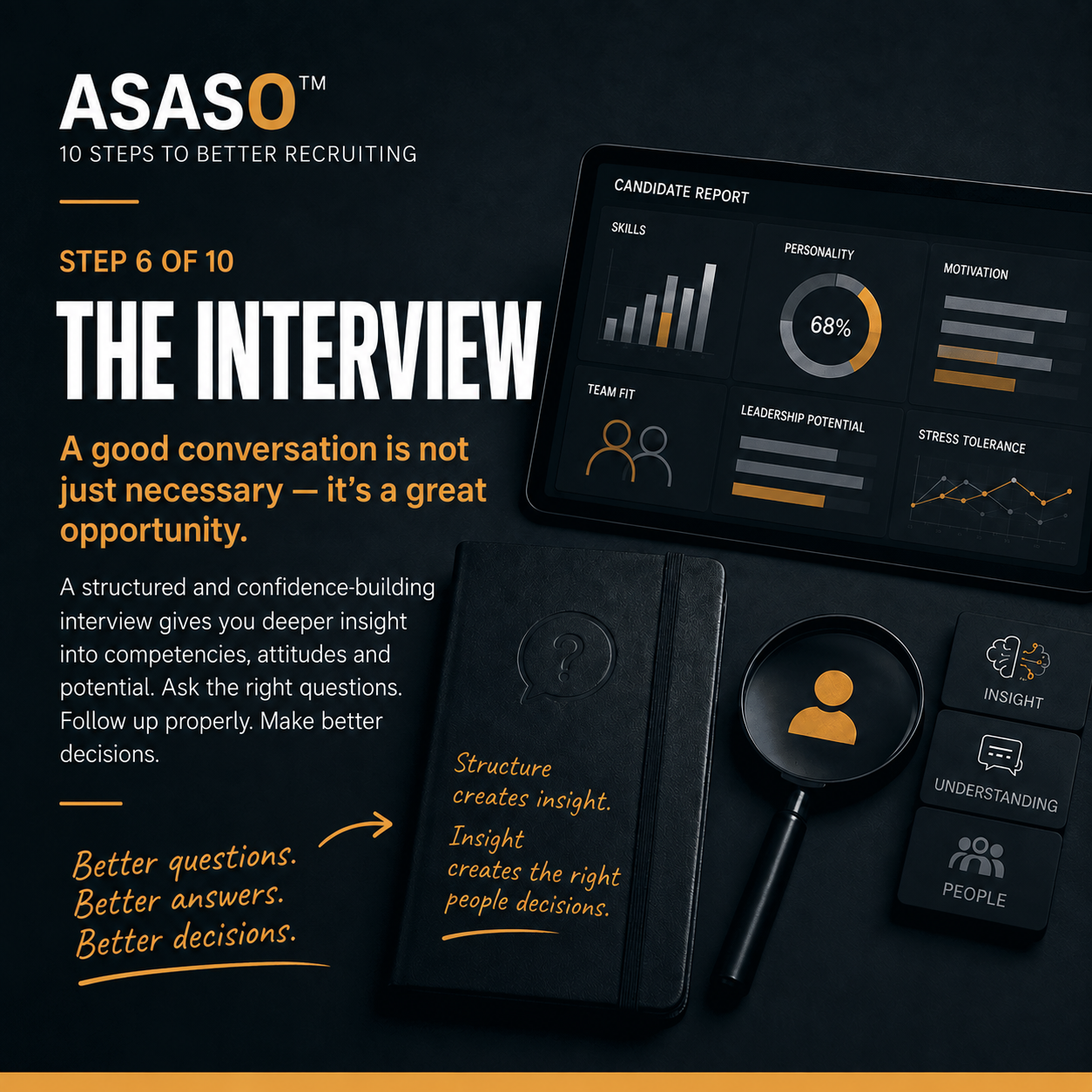ASASO™ step 6 of 10: The interview — original article illustration